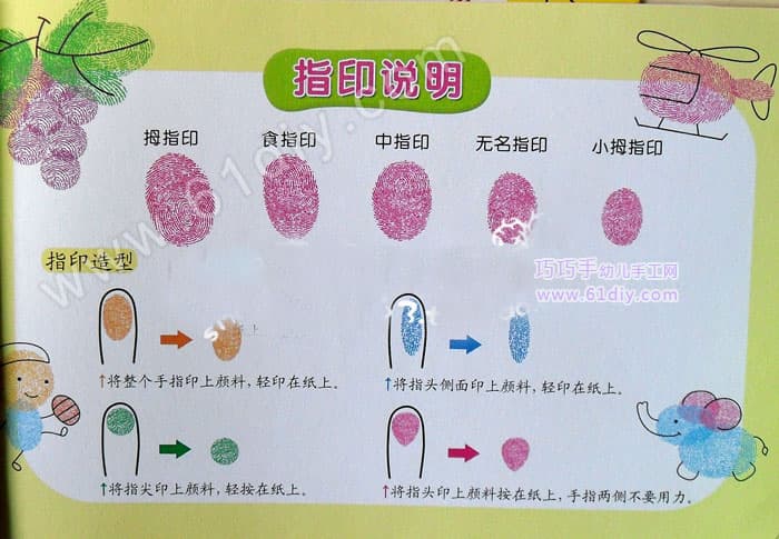 Fingerprint basic tutorial