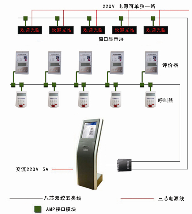 Wired Queue Topology