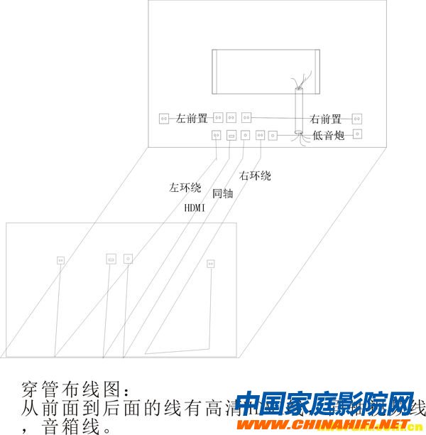 Home theater decoration wiring graphic tutorial