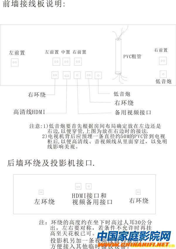 Home theater decoration wiring graphic tutorial