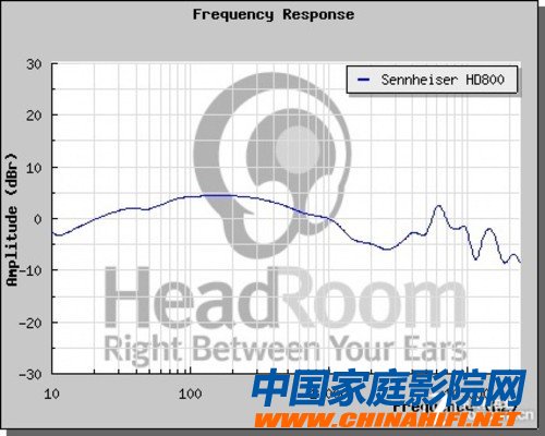 How to choose equipment? Common audio equipment parameter analysis