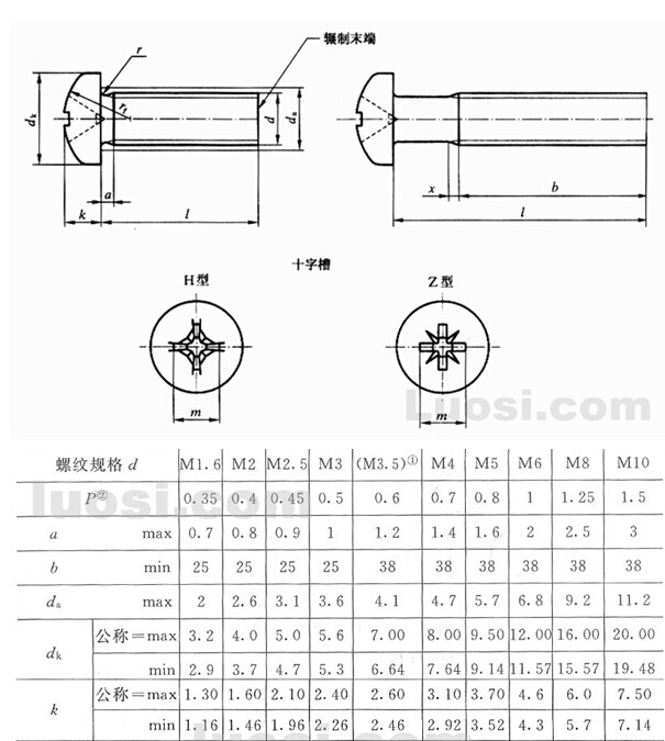 China Hardware Business Network