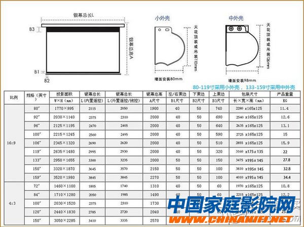 Curtain size