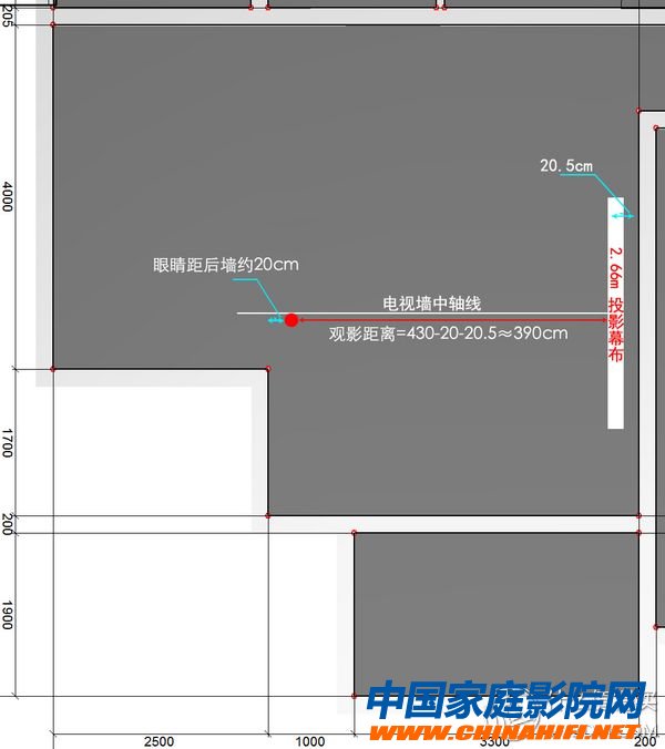 Curtain selection and related parameter calculation