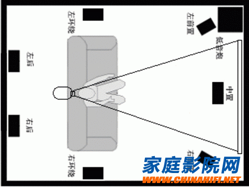 7.1 channel THX home theater speaker placement calculator