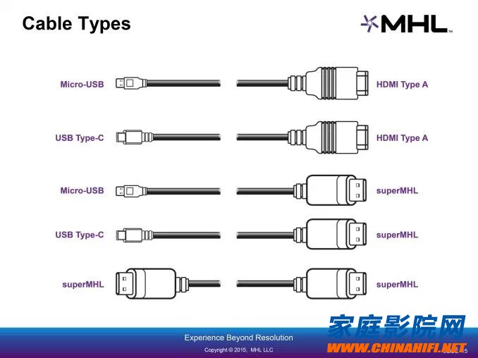 Support for 8K superMHL is expected to replace HDMI