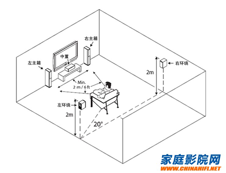 5.1 Home theater speaker optimal placement analysis