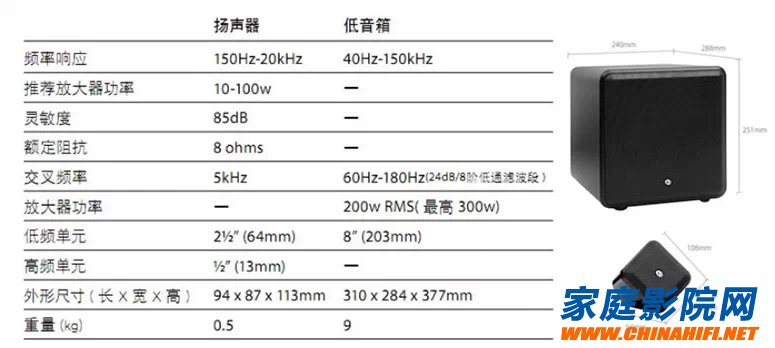 Why the plastic box entry home theater set 8-inch subwoofer does not meet the requirements