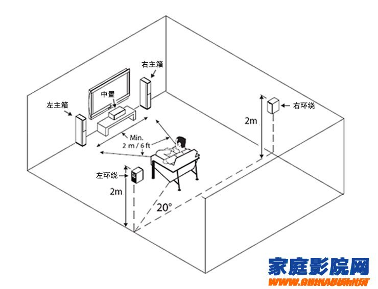 Multi-channel home theater speaker placement recommendations