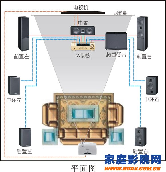 Wiring the place to pay attention to the living room theater