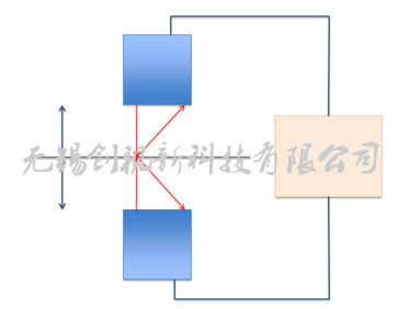 China Hardware Business Network