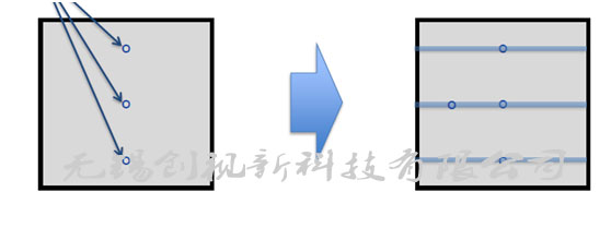 China Hardware Business Network