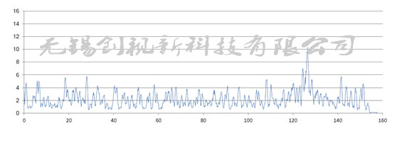 China Hardware Business Network