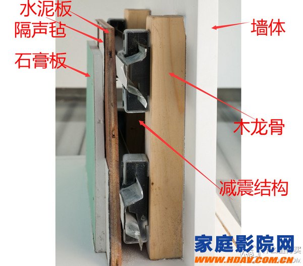 How to create an elastic shear wall