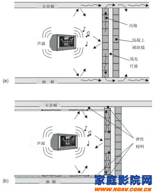 How to create an elastic shear wall