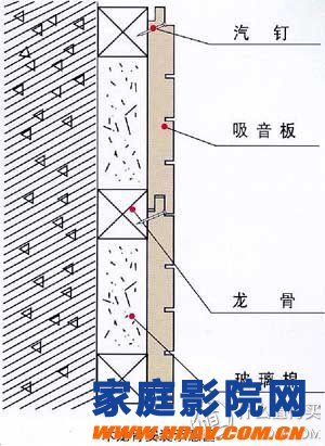 How to create an elastic shear wall