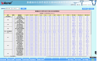 China Hardware Business Network