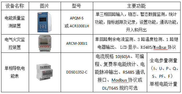 China Hardware Business Network