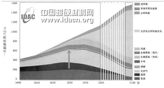 LED flip chip knowledge 360 â€‹â€‹degree analysis