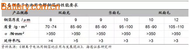 ç‰¹æ–¯æ‹‰äº§ä¸šé“¾æ¢³ç†ä»¥åŠé”‚ç¦»å­ç”µæ± ææ–™å…¨è§£è¯»