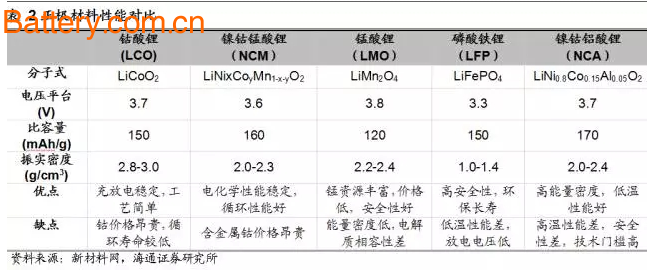 ç‰¹æ–¯æ‹‰äº§ä¸šé“¾æ¢³ç†ä»¥åŠé”‚ç¦»å­ç”µæ± ææ–™å…¨è§£è¯»