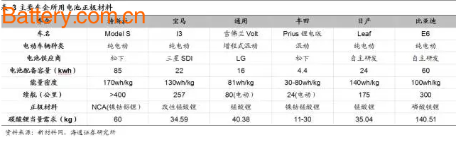 ç‰¹æ–¯æ‹‰äº§ä¸šé“¾æ¢³ç†ä»¥åŠé”‚ç¦»å­ç”µæ± ææ–™å…¨è§£è¯»