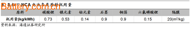 ç‰¹æ–¯æ‹‰äº§ä¸šé“¾æ¢³ç†ä»¥åŠé”‚ç¦»å­ç”µæ± ææ–™å…¨è§£è¯»