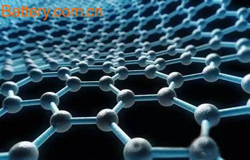 Graphene changes the future from these five areas