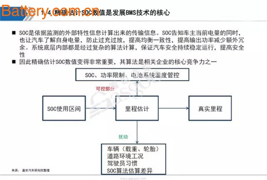 ã€å¹²è´§ã€‘ç”µæ± ç®¡ç†ç³»ç»Ÿï¼ˆBMSï¼‰äº§ä¸šé“¾å…¨æ™¯