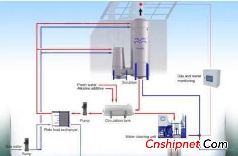 Alfa Laval receives an order for PureSOx exhaust gas cleaning system