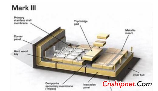 GTT receives an order for a low temperature membrane containment system