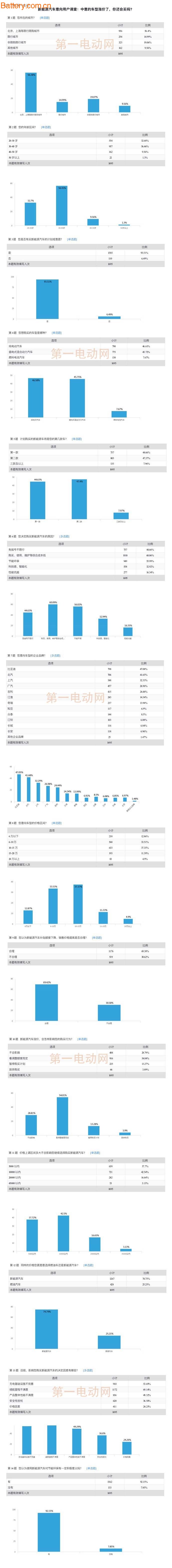 ç¬¬ä¸€ç”µåŠ¨ç½‘æ–°é—»å›¾ç‰‡