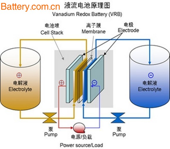 The world's largest production base of zinc bromine liquid energy storage battery key materials settled in Baoding