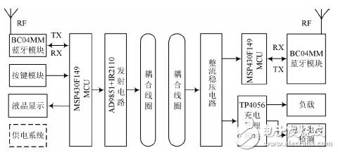 Figure 1 Bluetooth wireless charging system design block diagram