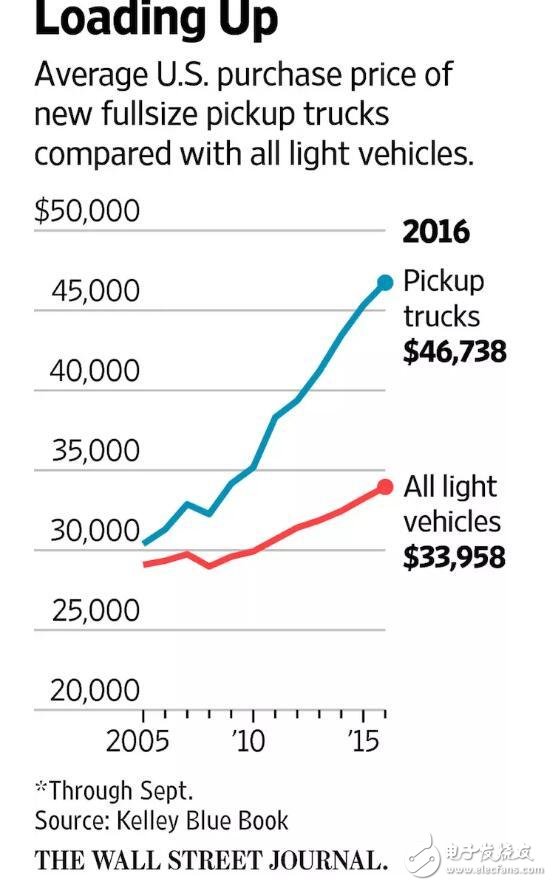 Several technology companies in Silicon Valley are developing self-driving cars. Itâ€™s so hard to build a car.