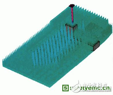 Low-frequency three-dimensional electromagnetic analysis of microwave darkroom performance