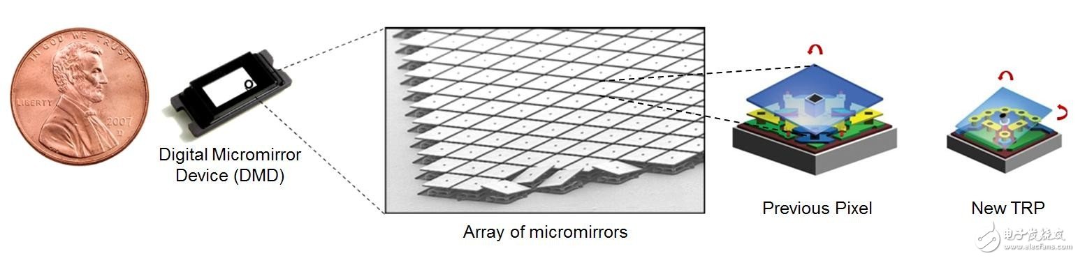 Digital Micromirror Device (DMD) Micromirror Array Front Pixel New TRP