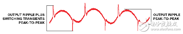 Figure 1. Output ripple and switching transients