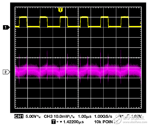 Figure 6. Switch Node (1) and AC-Coupled Output Waveform (2)