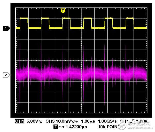 Figure 4. Switch Node (1) and AC-Coupled Output Waveform (2)