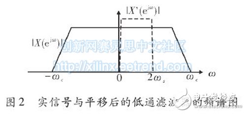 Channelization Design of Multiphase Filter Structure Based on FPGA