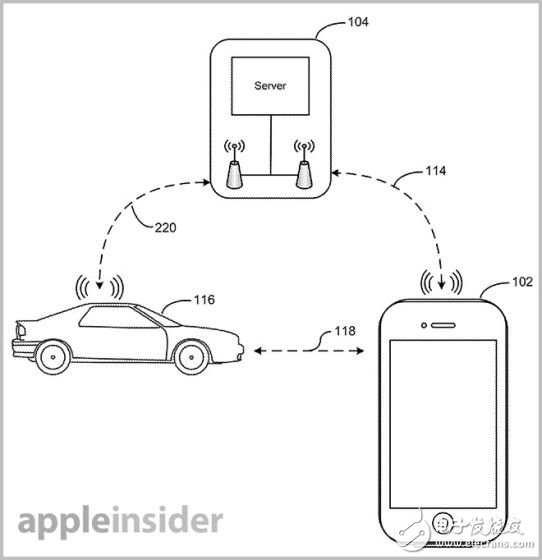iOS devices will be able to interact with and even control cars with Bluetooth.
