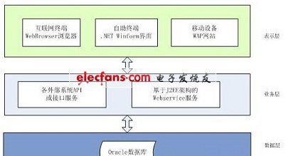 Medical information self-service platform application solution