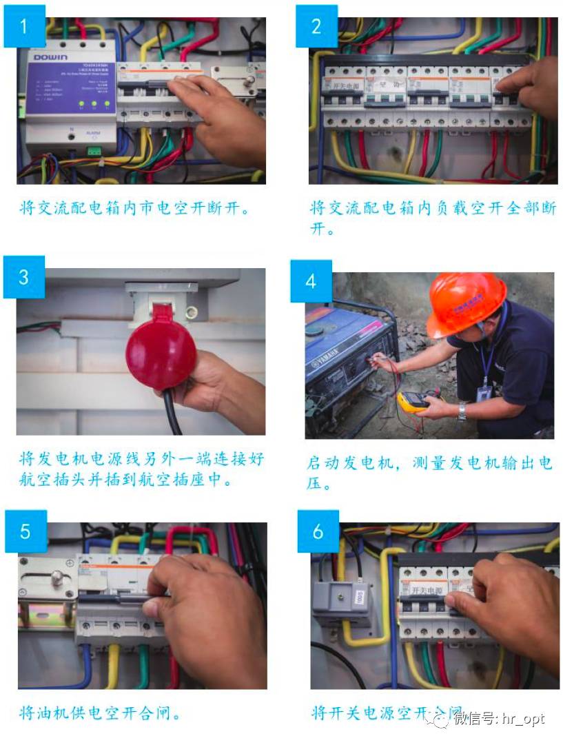 Communication maintenance 18 classic graphic process