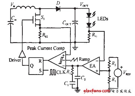 Figure 1 Step-up LED driver circuit control chart
