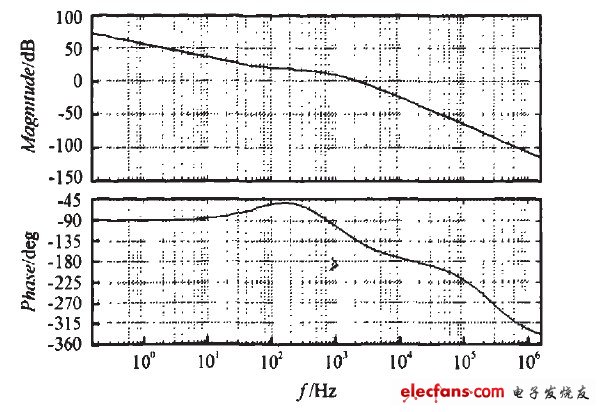 Figure 4 MATLAB simulation results