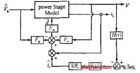 Figure 2 Peak current mode control small signal model