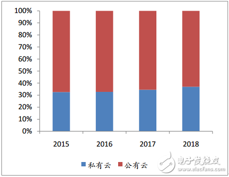 Ali, Huawei and Tencent take the example of combing the status quo and future of cloud computing with Chinese characteristics