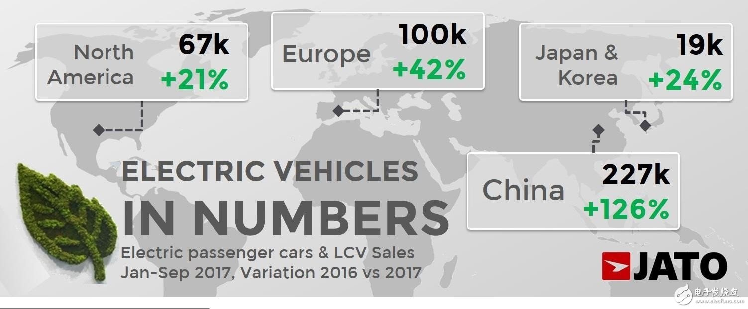 The development of global electric vehicles, China's forces affect the world