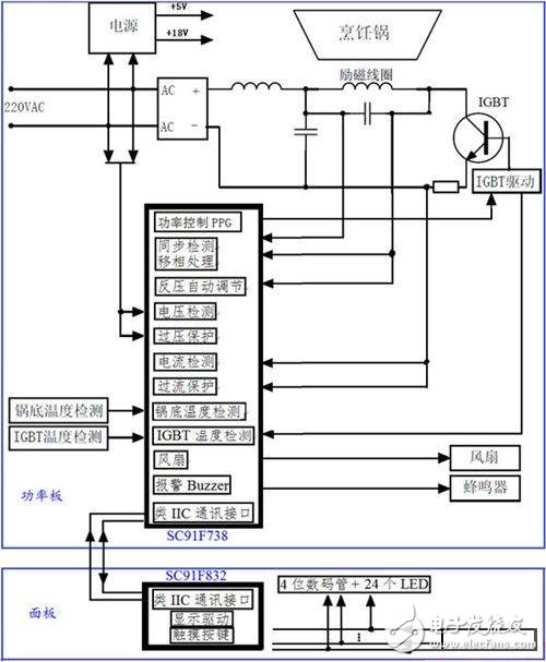 MCU's induction cooker system principle